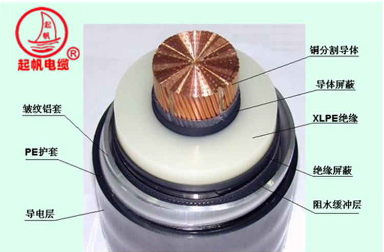 超高壓電纜結(jié)構(gòu) 超高壓電纜結(jié)構(gòu)