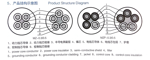 MZP結(jié)構(gòu)圖 MZP結(jié)構(gòu)圖