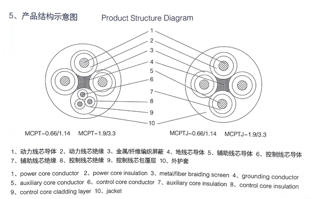 MCPTJ結(jié)構(gòu)圖 MCPTJ結(jié)構(gòu)圖